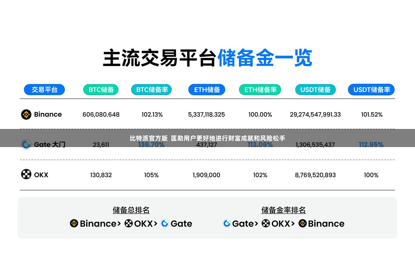 比特派官方版  匡助用户更好地进行财富成就和风险松手