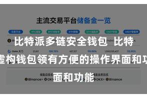 比特派多链安全钱包  比特派虚构钱包领有方便的操作界面和功能